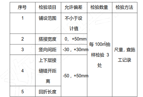 土工格栅质量控制措施  第1张