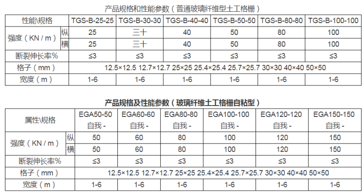 使用玻璃纤维土工格栅的施工成本高吗?具体参数详情  第3张