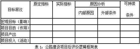 我国公路建设项目后评价方法研究