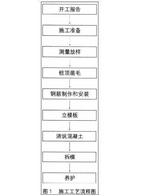 高速公路桥梁高墩施工技术