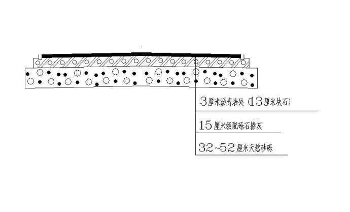 公路沥青混凝土施工  第3张